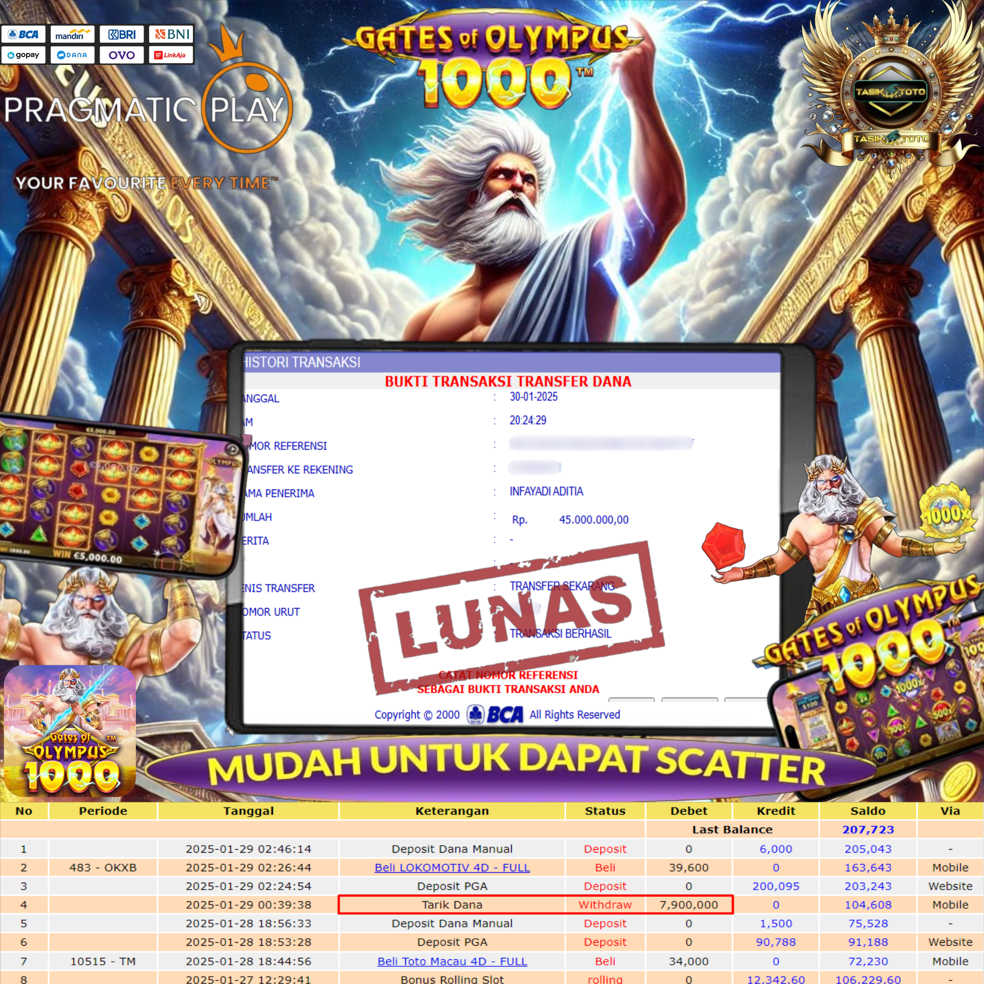 BUKTI JP TASIKTOTO – 31 JANUARI 2025